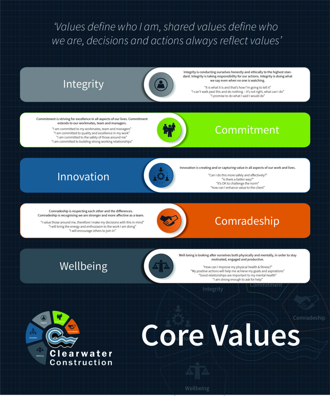 Core Values - Clearwater Construction